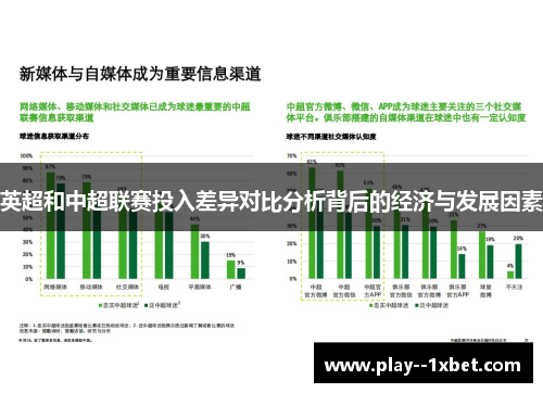 英超和中超联赛投入差异对比分析背后的经济与发展因素