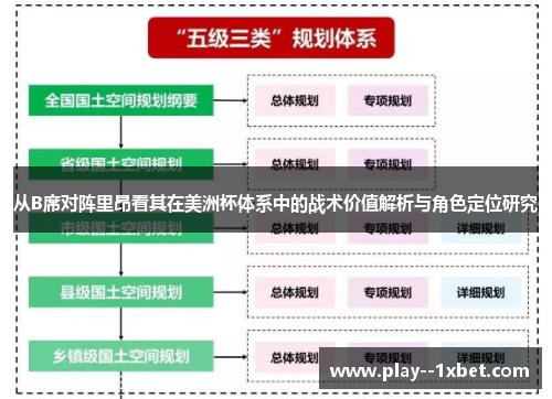 从B席对阵里昂看其在美洲杯体系中的战术价值解析与角色定位研究