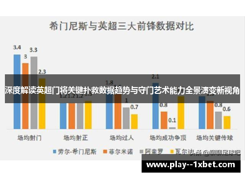 深度解读英超门将关键扑救数据趋势与守门艺术能力全景演变新视角