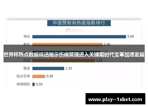 世界杯热点数据说话揭示伤病管理进入关键期时代变革加速发展